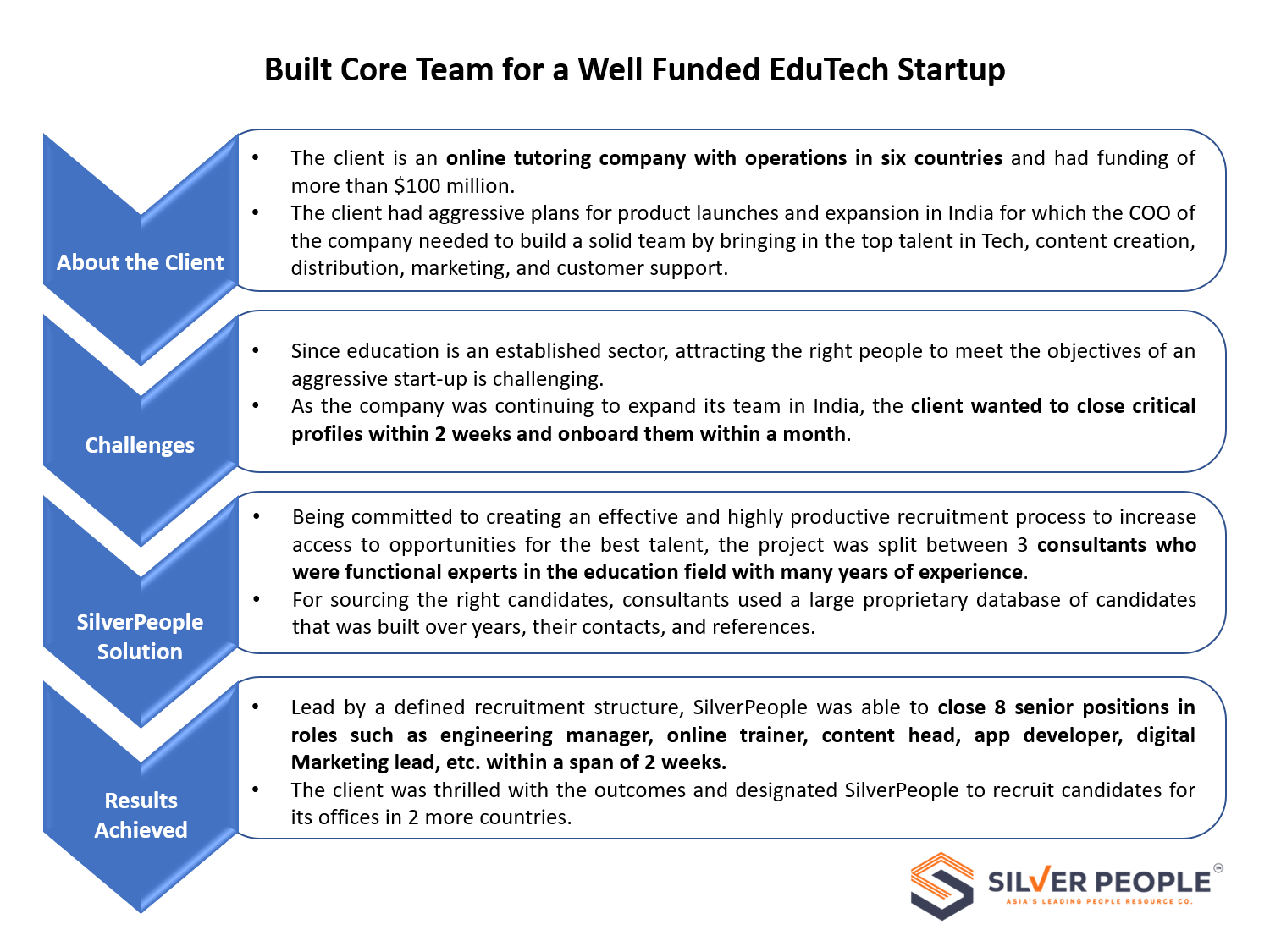 Core Team for a Well Funded EduTech Startup
